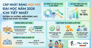 Cập Nhật Bảng Học Phí Các Trường Đại Học Năm 2026 Chi Tiết Nhất