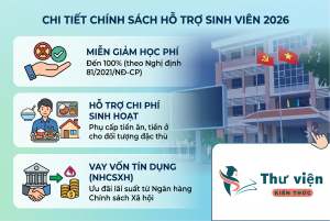 Cập Nhật Chi Tiết Chính Sách Miễn